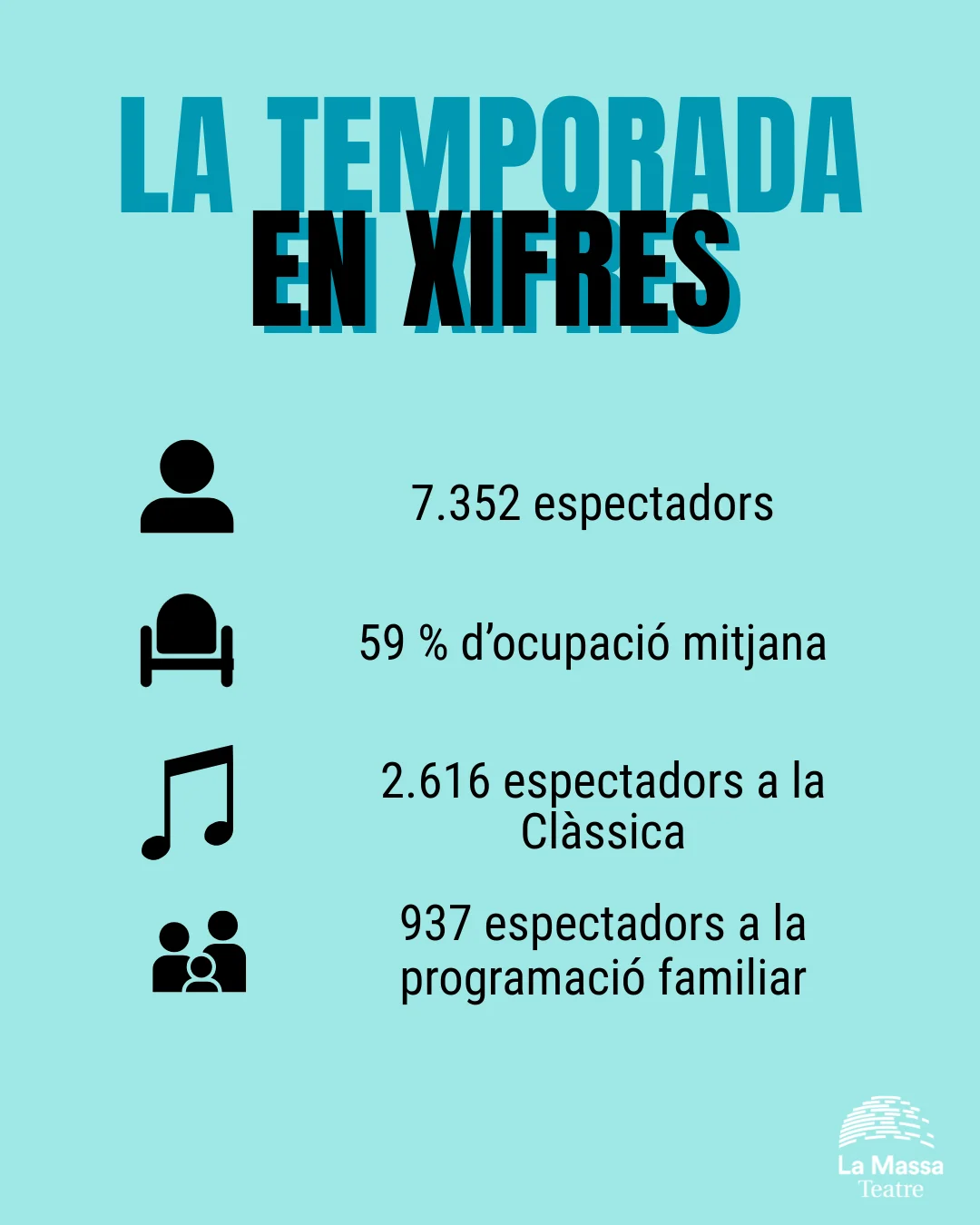La temporada el xifres